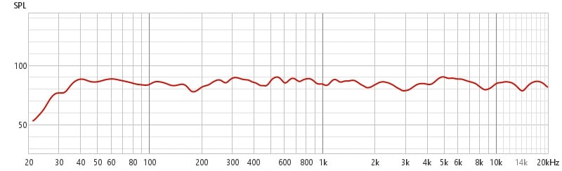 Moreish Studios Acoustic Chart - Mastering